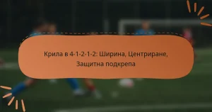 Крила в 4-1-2-1-2: Ширина, Центриране, Защитна подкрепа