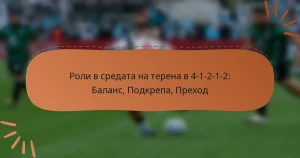 Роли в средата на терена в 4-1-2-1-2: Баланс, Подкрепа, Преход